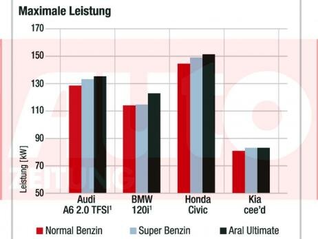 Benzin_Diagramm_Leistung.jpg