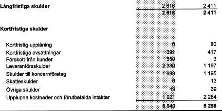 Saab Schulden-Juni11.jpg