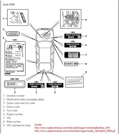 Saab_9000_identification.jpg