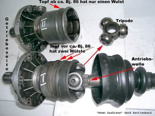 2AntriebswGelenke.jpg