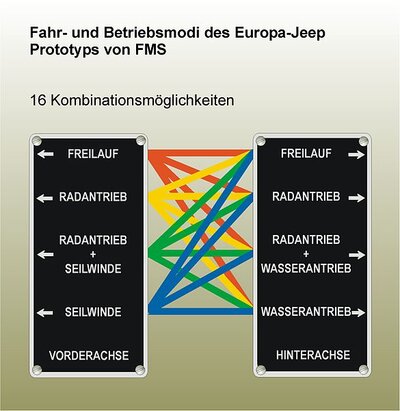 585px-Fahr_und_Betriebsmodi_FMS.jpg