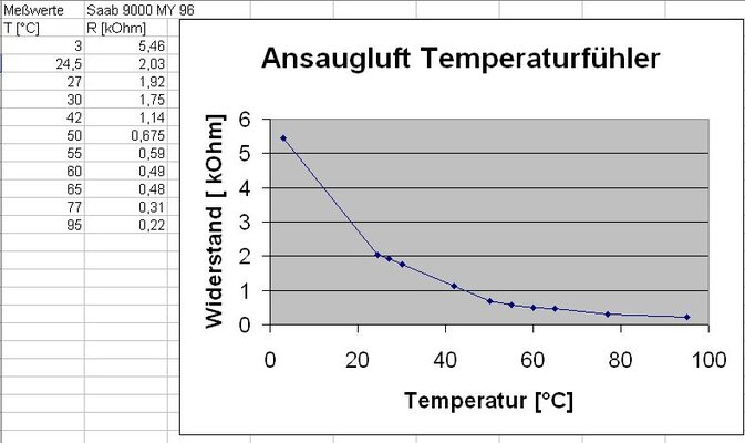 Tempertursensor Ansaugluft.jpg