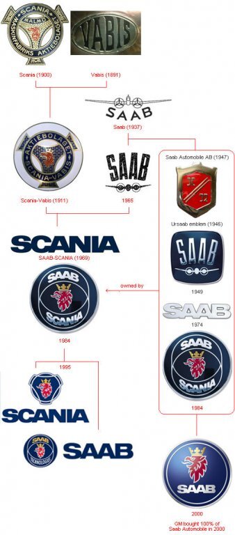 saab-logo-2.jpg