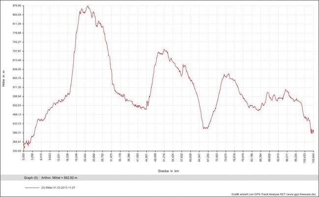 Ritter 31_03_2013 11_27_Diagramme.jpg