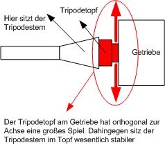 Tripodetopf.jpg