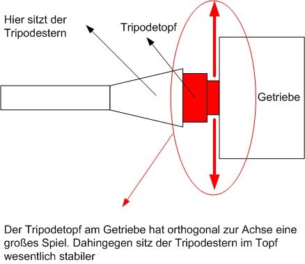 Tripodetopf.jpg