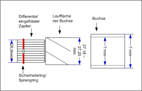 Differential-Buchse.jpg