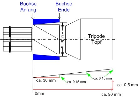 Differential-Buchse_II.jpg