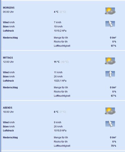 Wetter.JPG