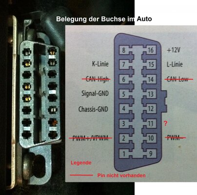 Saab_9000_OBD Belegung im Auto.jpg