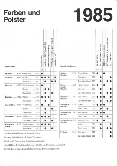 Farben und Polster 1985.jpg