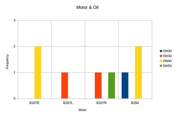 saab93II_motor_oil.jpg