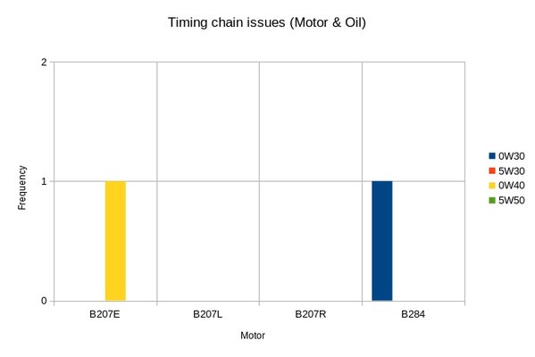 saab93II_chain_motor_oil.jpg