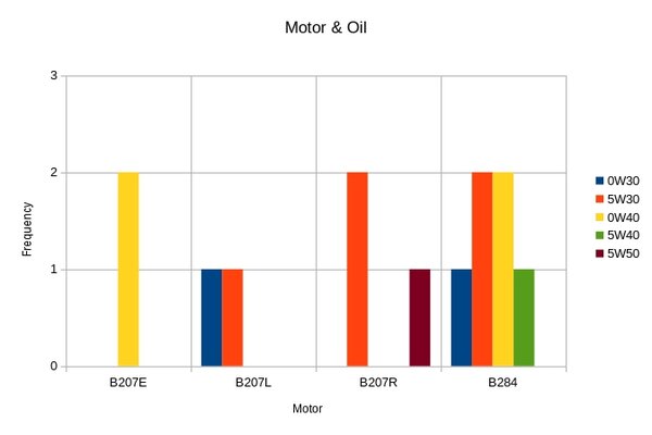 saab_9-3_oil.jpg