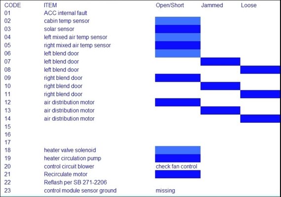 Fehlercodes_ACC_9-5.jpg