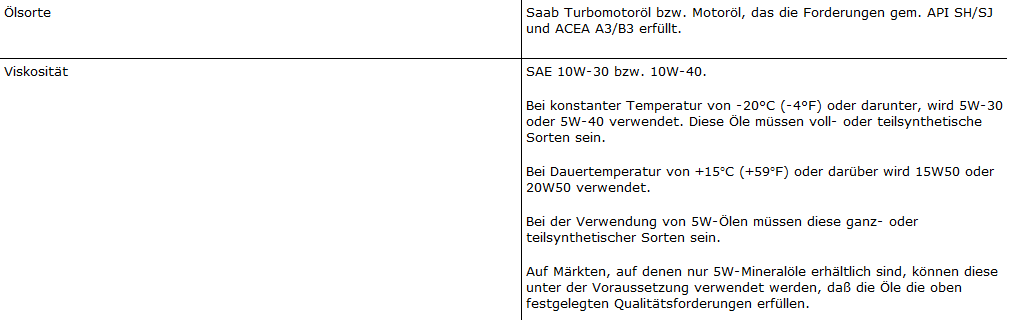 Motoröl 9-3I 2002.PNG