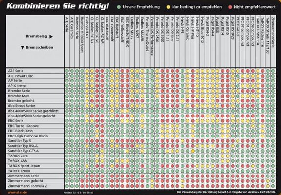 Scheiben_Belaege_Kombinationstabelle_at_rs-834f555b.jpg