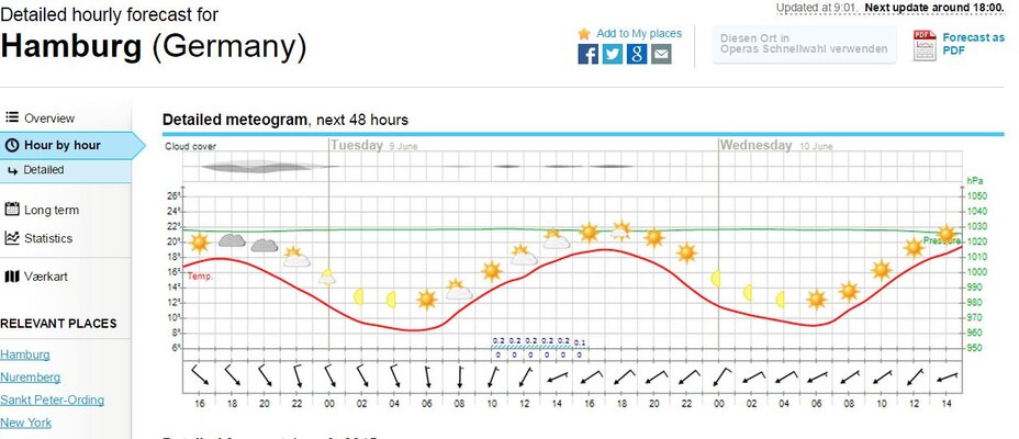 Hamburg Wetter 09062015.JPG