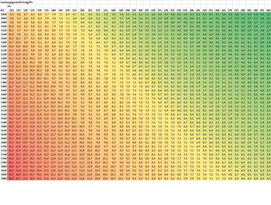 Leistungsgewicht_Tabelle.jpg