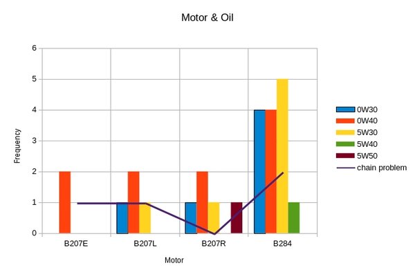 saab_9-3-II_motor_oil_chain.jpg