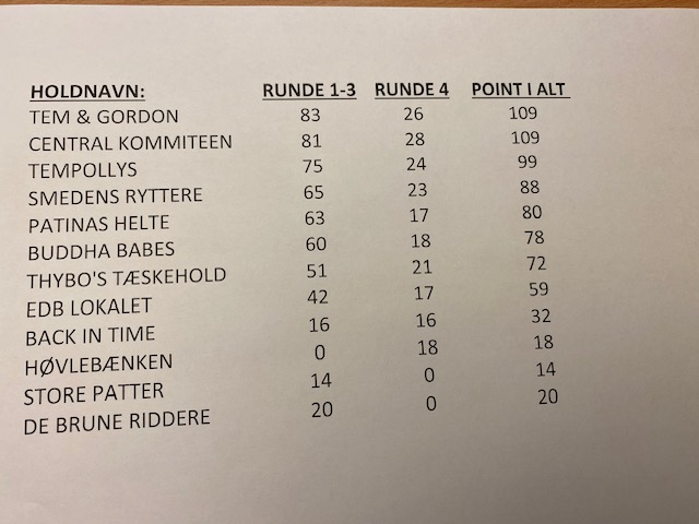 Kontiki Bar | Nightcrawl.dk | TORSDAG aften havde vi igen udsolgt på vores Quiz 😀 Central...