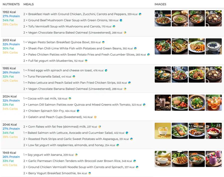 NutriAdmin Meal Plan Generator