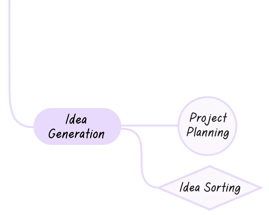 Goodnotes
