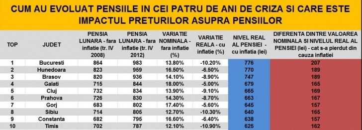 pensii-mai-mari-doar-pe-hartie