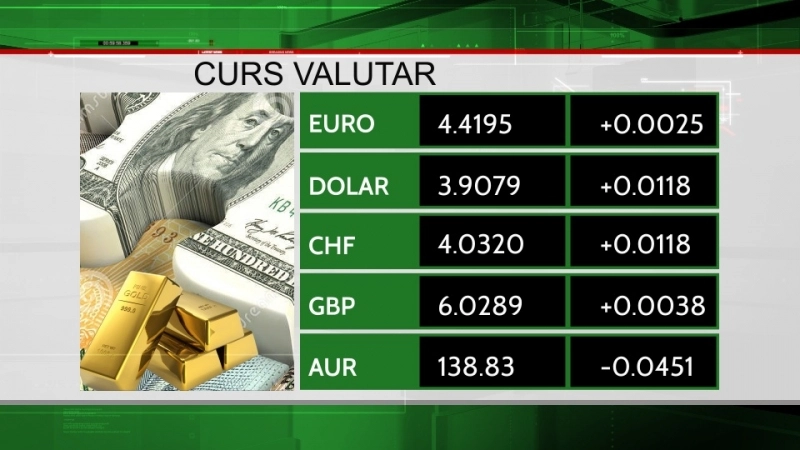 curs-valutar-aurul-se-ieftineste-leul-tot-mai-slab-