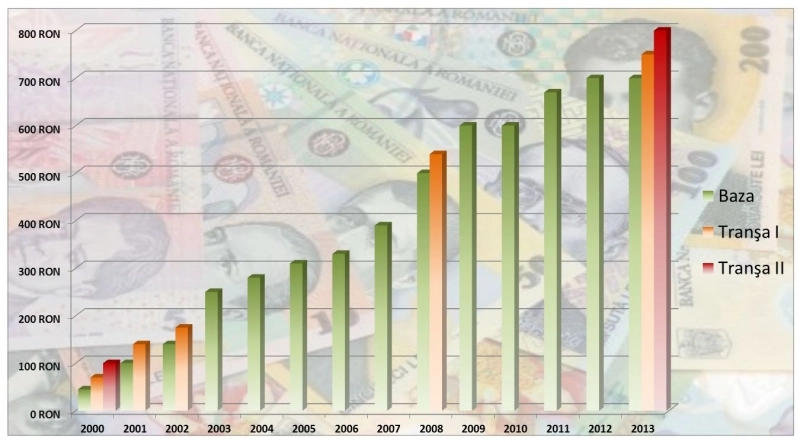 salariul-mediu-net-din-romania-este-de-cinci-ori-mai-mic-decat-in-germania