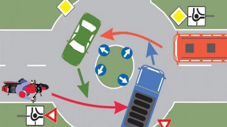 top-cele-mai-grele-intrebari-din-chestionarele-auto