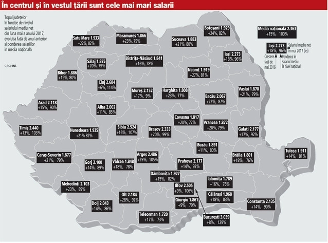 brasovul-al-saselea-judet-in-topul-salariilor