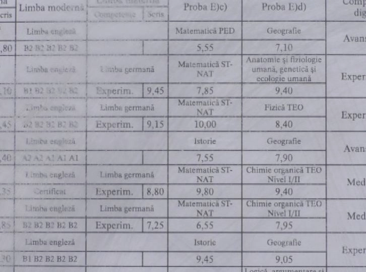 top-colegii-brasovene