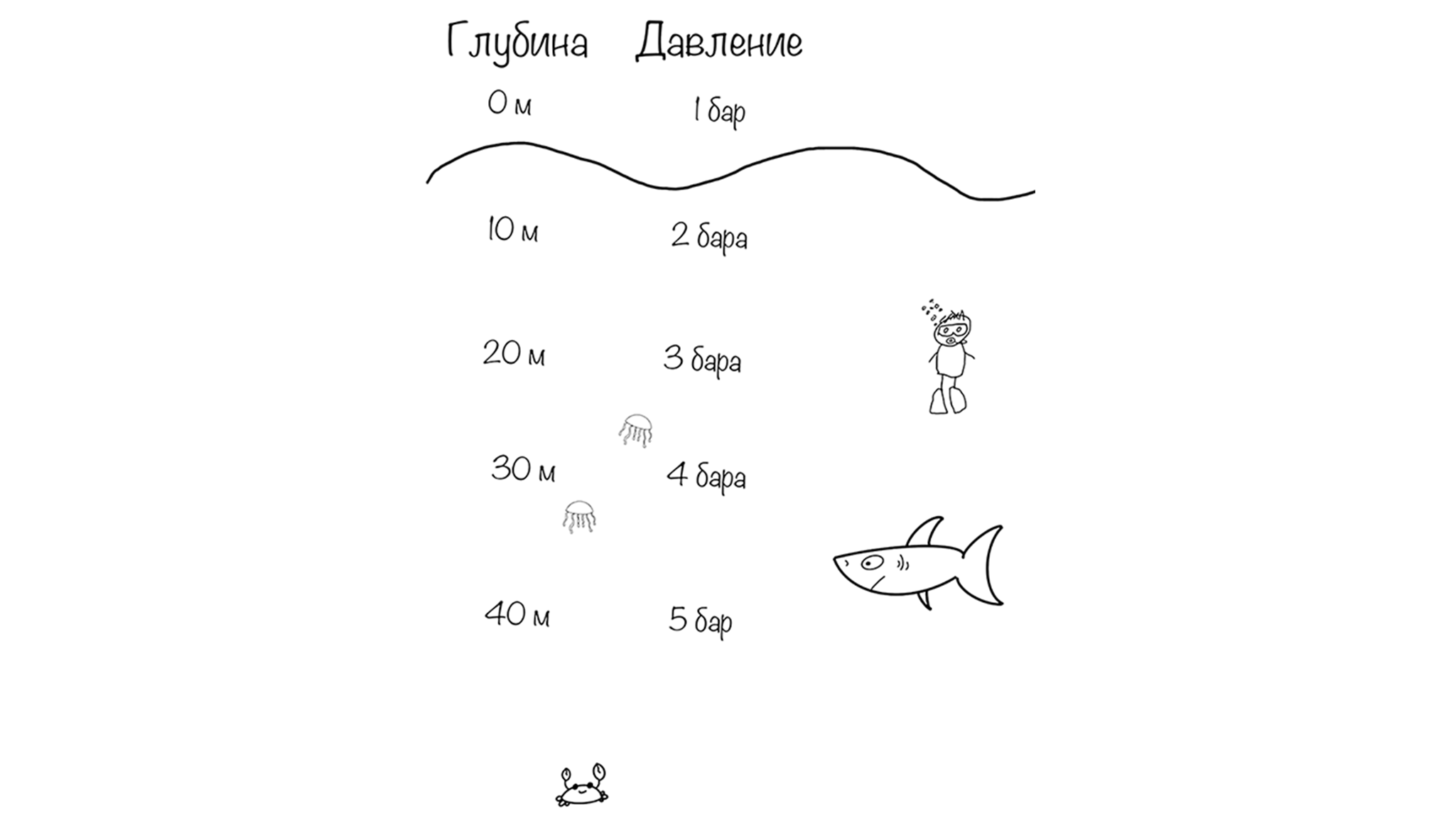 Изменение давления с глубиной