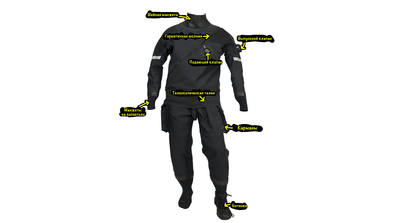 Основные элементы сухого костюма