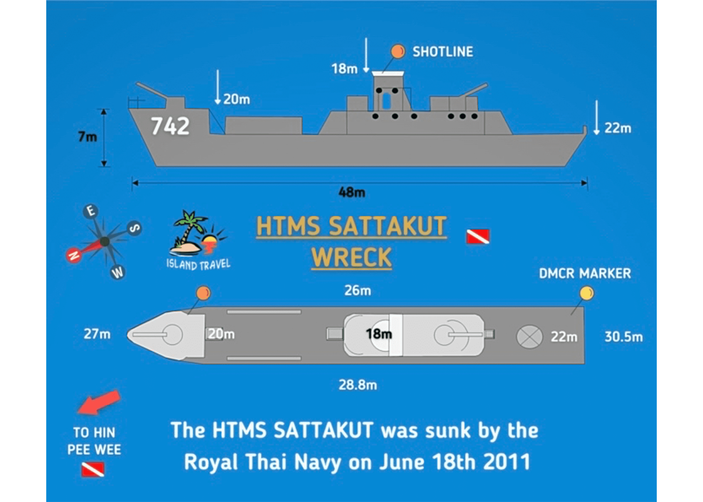 HTMS Sattakut