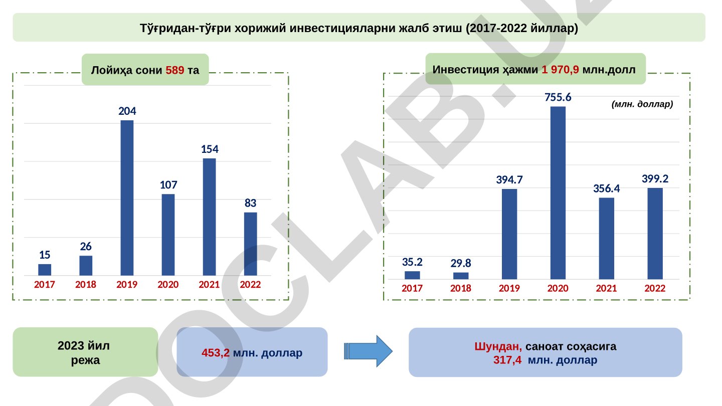 Investitsiyalar statistikasi taqdimoti