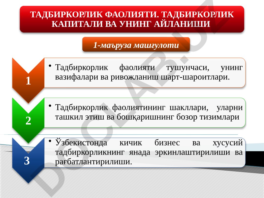 Тадбиркорлик фаолияти таърифи презентацияси