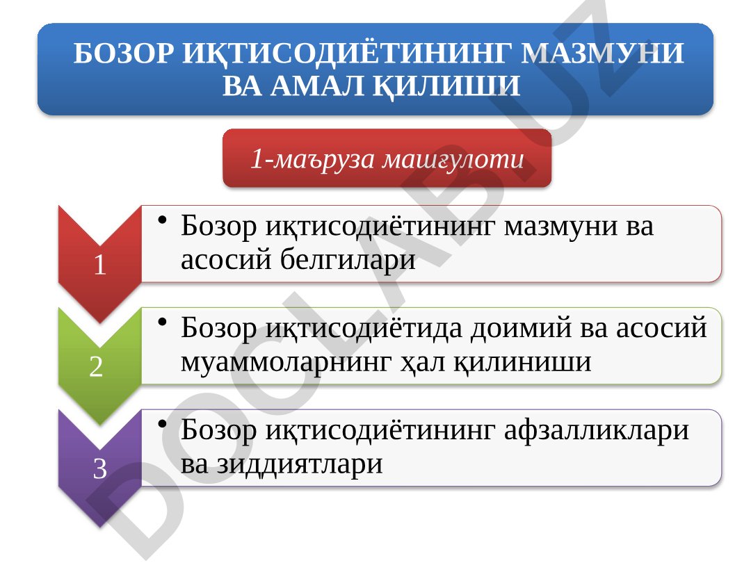 Bozor iqtisodiyoti taqdimoti