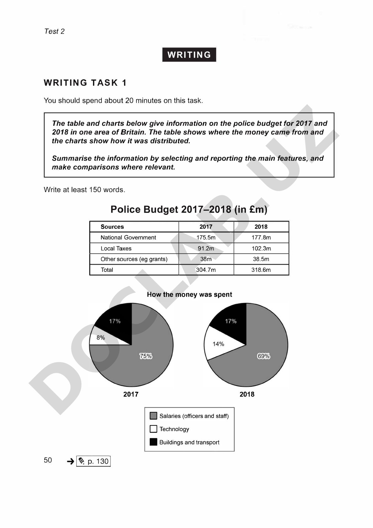 Police Budget 2017-2018 in one area of Britain