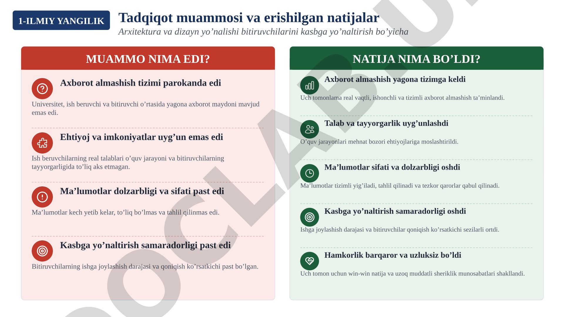 Arxitektura va dizayn yo'nalishi bitiruvchilarini kasbga yo'naltirish bo'yicha ilmiy yangilik