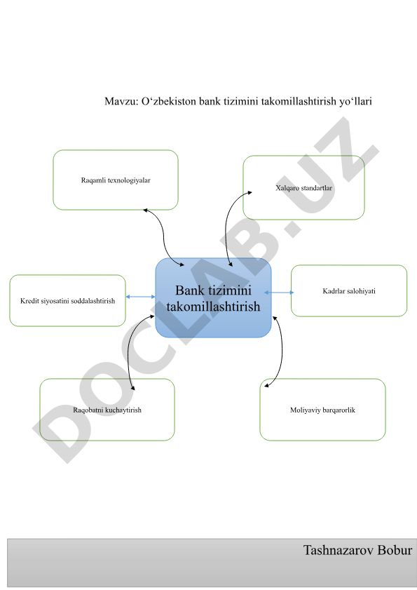 O‘zbekiston bank tizimini takomillashtirish yo‘llari
