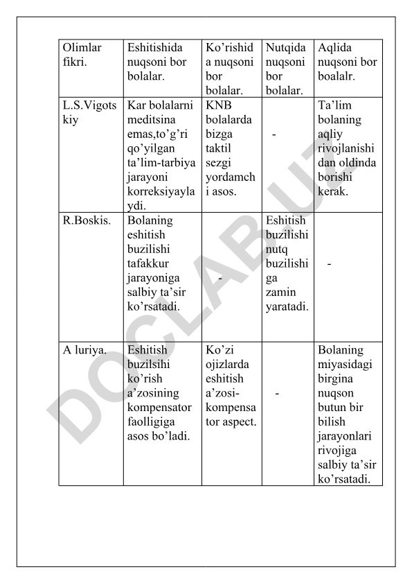 Nuqsonli bolalarning rivojlanishi va ta'lim-tarbiyasi