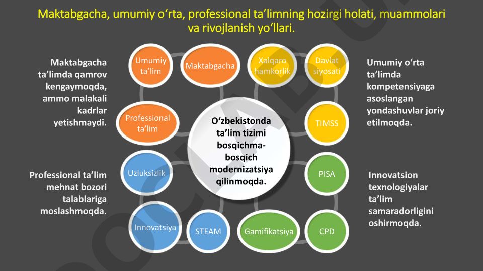 O'zbekistonda ta'lim tizimi holati, muammolari va rivojlanish yo'llari