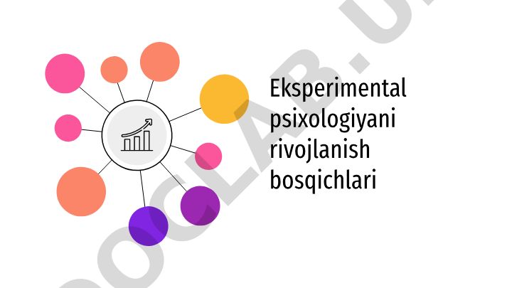 Eksperimental psixologiyani rivojlanish bosqichlari