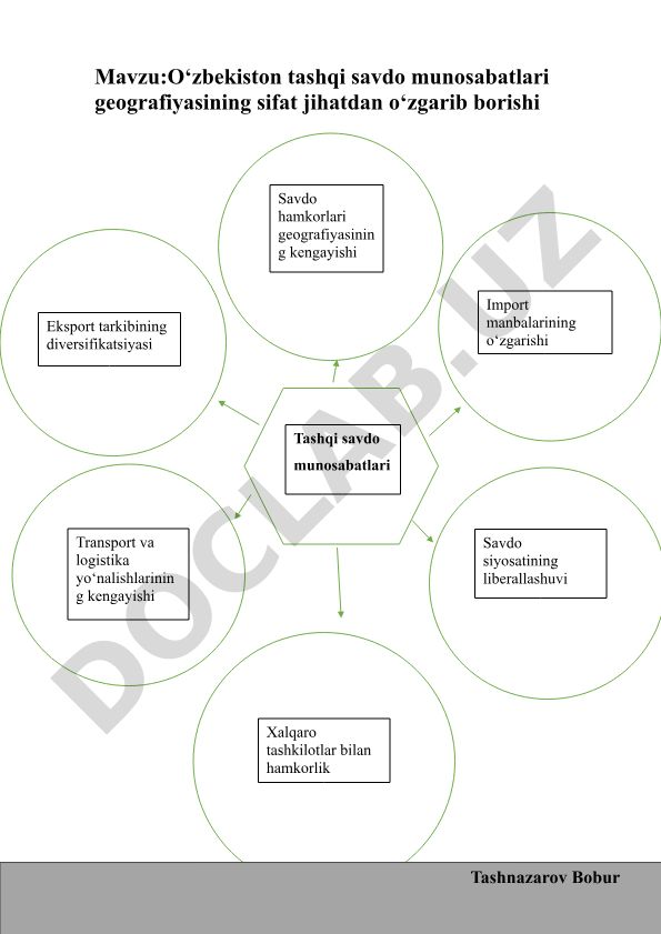 O‘zbekiston tashqi savdo munosabatlari geografiyasining sifat jihatdan o‘zgarib borishi