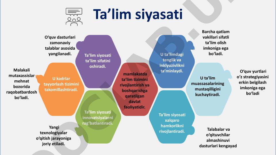 Ta'lim siyosati va uning mamlakat taraqqiyotidagi ahamiyati