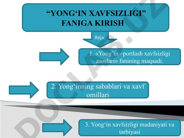 Yong‘in xavfsizligi asoslari va profilaktik choralar