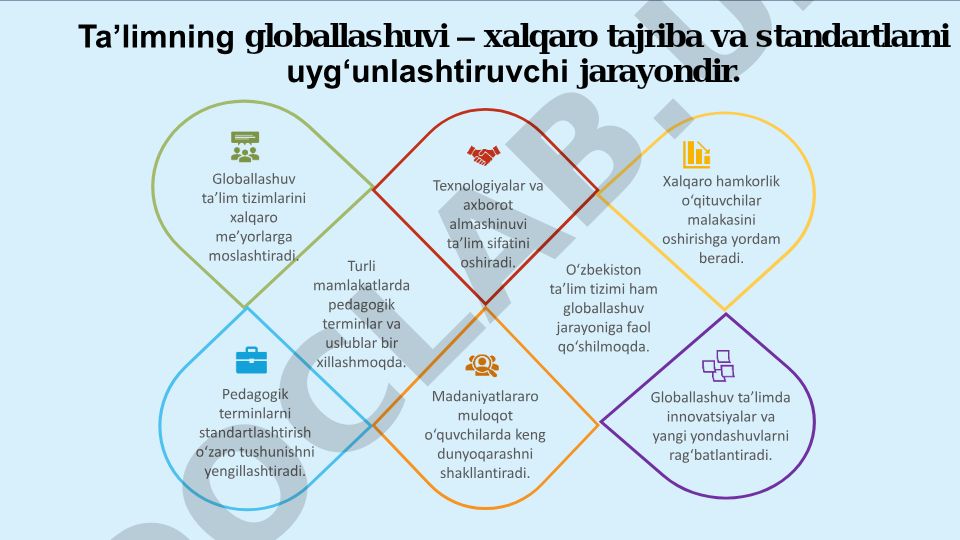 Ta'limning globallashuvi: xalqaro tajriba va standartlar