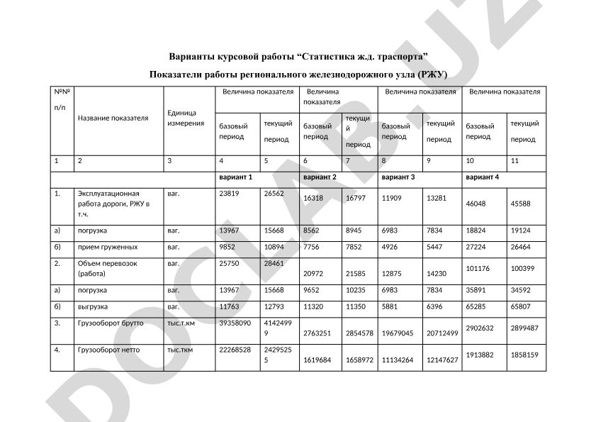 Статистика железнодорожного транспорта: показатели работы регионального железнодорожного узла